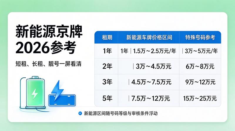 北京交通法规示意图